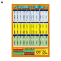 Djeca rana edukativna matematika zbroj na Times Tables zidni grafikoni Zlatni UV papir