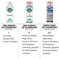 Za Chrysler Točno podudaranje aerosola sprej za sprej Touch Up up clearcoat i temeljni premaz - odaberite
